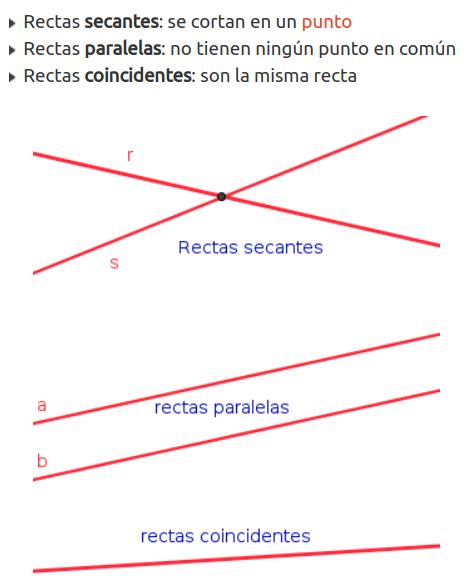 Posici N Relativa De Rectas En El Plano Line Chart Chart Line