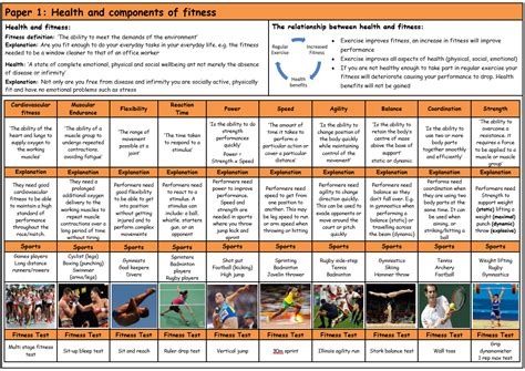Gcse Pe Aqa 9 1 Health And Types Of Fitness Knowledge Organiser