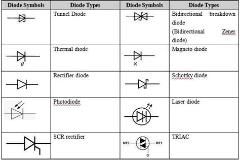 Diode Basic Introduction To Different Types Of Diode