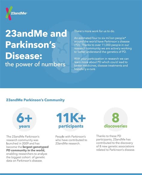 April Is Parkinsons Awareness Month 23andme Blog