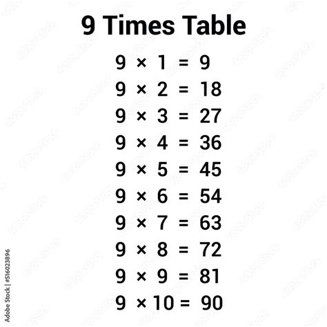 9 Times Table Multiplication Chart Stock Vector Adobe Stock