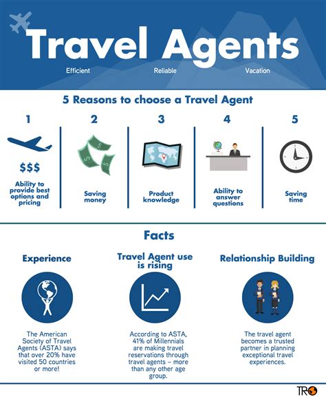 Travel Agents Infographic Online Travel Agent Travel Agent Career