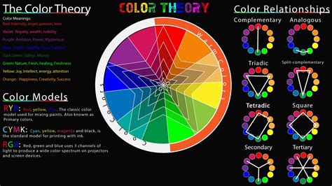 Color Knowledge Split Complementary Color Meanings Color Harmony
