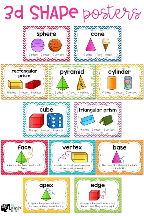 3d Shapes Attributes Posters Geometry Vocabulary Anchor Charts 3d