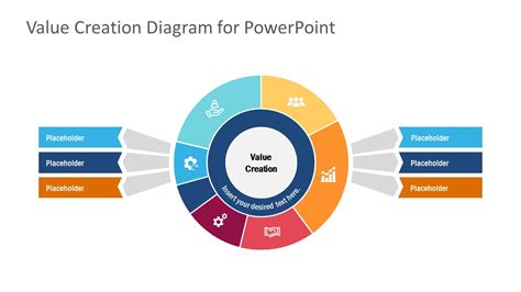 Value Creation Diagram Powerpoint Template Slidemodel