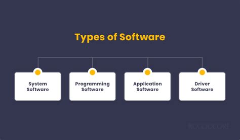 Software 101 A Complete Guide To Different Types Of Software