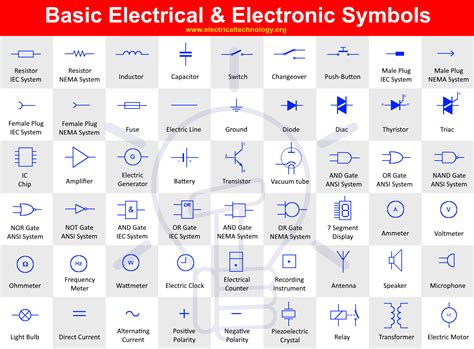 Basic And Important Electrical Symbols And Electronic Symbols