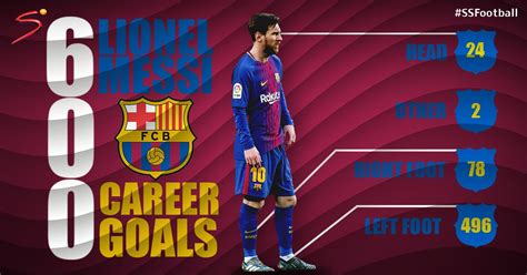 Lionel Messi Scores 600th Career Goal