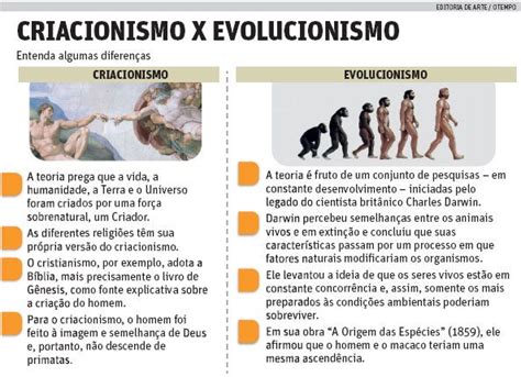 Evolucionismo De Darwin