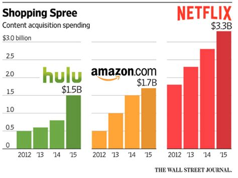 (nflx) stock quote, history, news and other vital information to help you with your stock trading and investing. Netflix: Is The Debt Increase A Good Idea? | Seeking Alpha