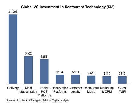 The Restaurant Tablet Is Getting Crowded Techcrunch