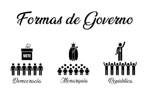 Top Quais S O As Formas De Governo