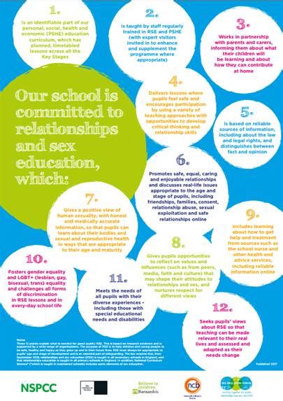 Sex Education Forum New Rse Poster For Schools Wiltshire Healthy Schools