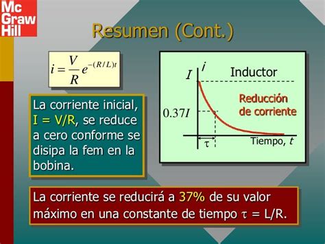 Corriente Transitoria Y Inductancia