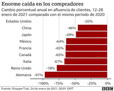 Coronavirus gráficos para entender cómo la pandemia ha afectado a las mayores economías del