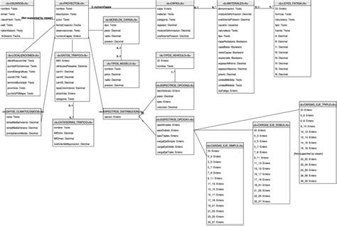 Uml Class Diagram Of The Different Databases Of The Application