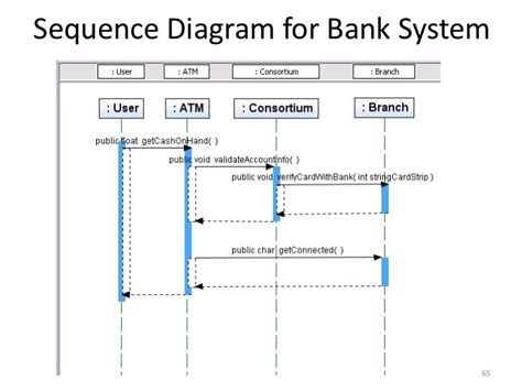 10 Sequence Diagram Of Bank Management System Robhosking Diagram