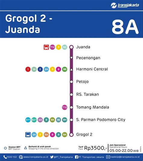 Rute TransJakarta Grogol 2 Juanda 8A