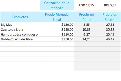 Plantilla Excel Lista De Precios En Diferentes Monedas Descarga Gratis