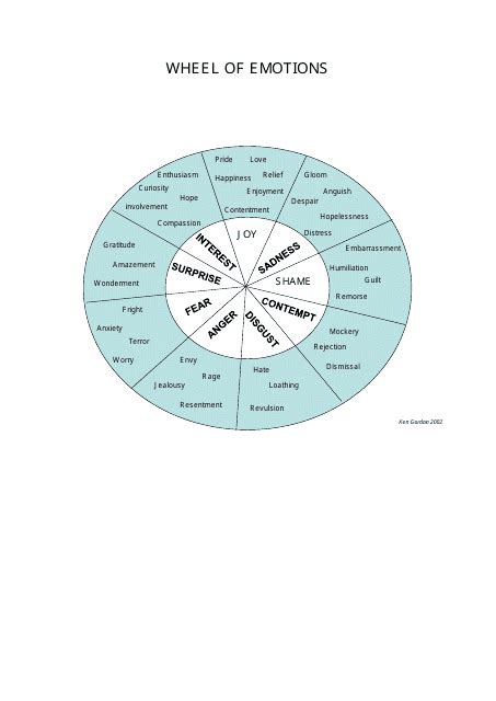 Emotions Wheel Chart Download Printable Pdf Templateroller