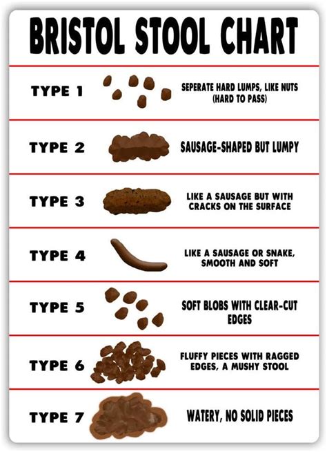 Stool Quality Chart For Dog Poop Stool Color Chart Pictures For