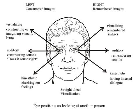 How To Access Someones Thoughts Using Only Their Eye Movements Mind