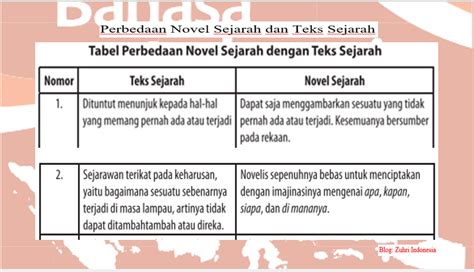 Analisis Unsur Kebahasaan Dalam Novel Sejarah Kemelut Di Majapahit - Berbagai Unsur