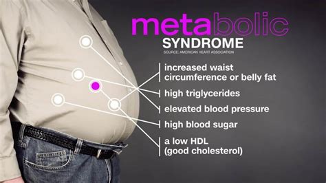 Metabolic Syndrome Criteria Causes Risk Factors Symptoms