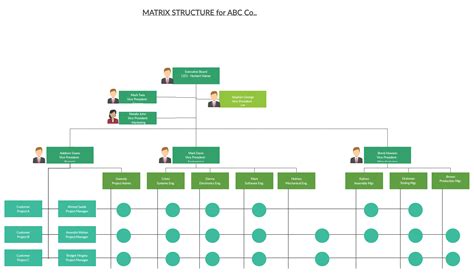 Matrix Structure Org Chart Organizational Chart Design
