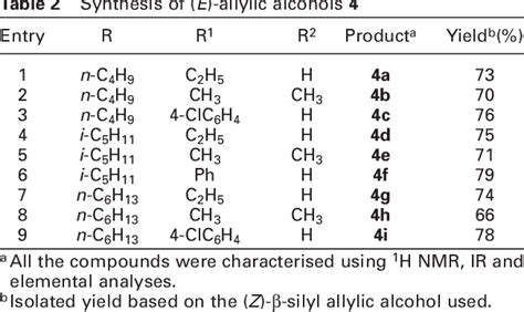 Table 1 From A Stereoselective Synthesis Of E Allylic Alcohols Via