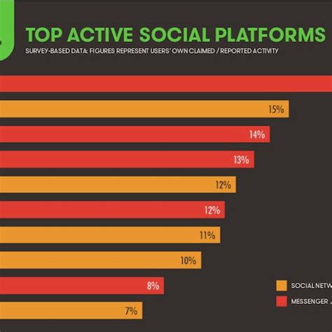 Malaysia smartphone users statistics 2017. Graphical statistics of smartphone users. | Download ...