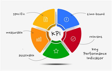 What Are Kpis Key Performance Indicators And How Should You Use Them