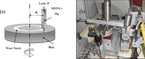 A Schematic Diagram And B Photography Of Pin On Disk Tribometer