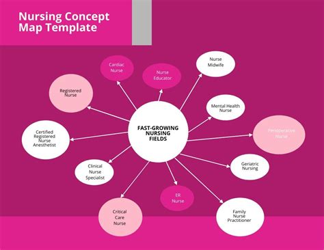 Concept Map Templates In Word Free Download