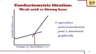 Conductometric Titration Of Weak Acid And Strong Base Doovi