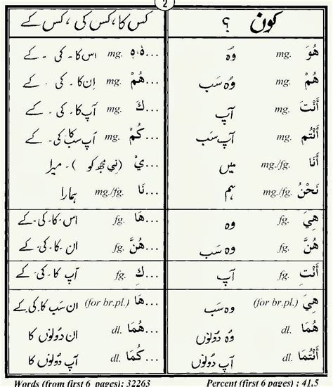 Lessons In Islam 80 Quran Words In Urdu Group 2