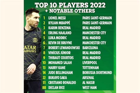 Messi Tops Guardian Best 100 Footballers In The World List