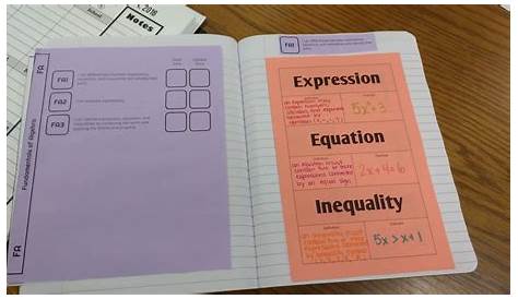 Math = Love: Translating Expressions, Equations, and Inequalities