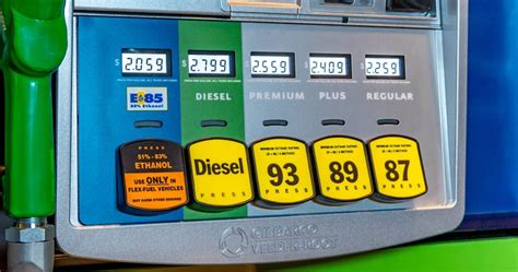 Heres What You Need To Know About The Different Types Of Gasoline