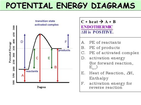 To apply this process to other reactions, draw out the correct diagram and try working it out visually. (Chapter 7) Kinetics And Equilibrium