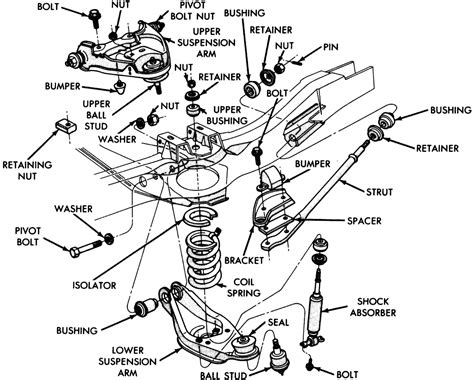 Repair Guides