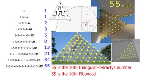 Harmonics 55 37 And 73 Pyramids Phi And The Pythagorean Tetractys