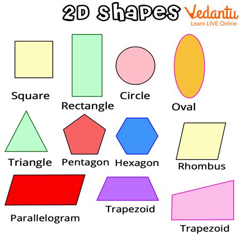 Geometry Shapes For Year 2 Kids Learn Definition Properties And Examples