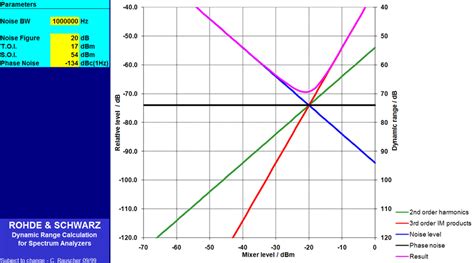 Iorps shall publish and maintain the information referred to in articles 3 to 7 and the first subparagraph of article 10 (1), of this regulation in accordance with point (f) of article 36 (2) of directive (eu) 2016/2341. 4: The SFDR is a function of IP2, IP3, NF, oscillator ...