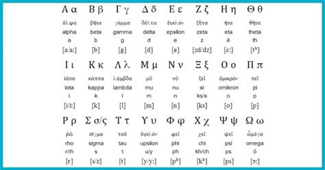 The Greek Alphabet Learn Its 24 Letters