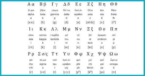 Alphabet may refer to any of the following: The Greek Alphabet - Learn its 24 letters