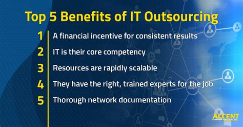 It Outsourcing Benefits Why Do Small Businesses Use Outsourced It Services Accent Computer