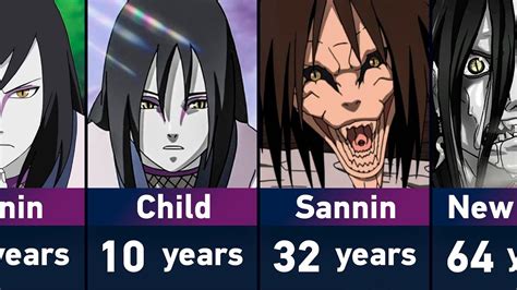 Evolution Of Orochimaru In Naruto And Boruto Youtube