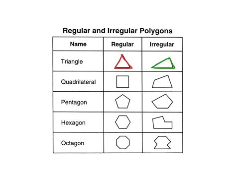 Polygons Regular And Irregular