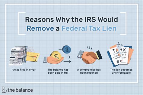How To Prevent And Remove Federal Tax Liens